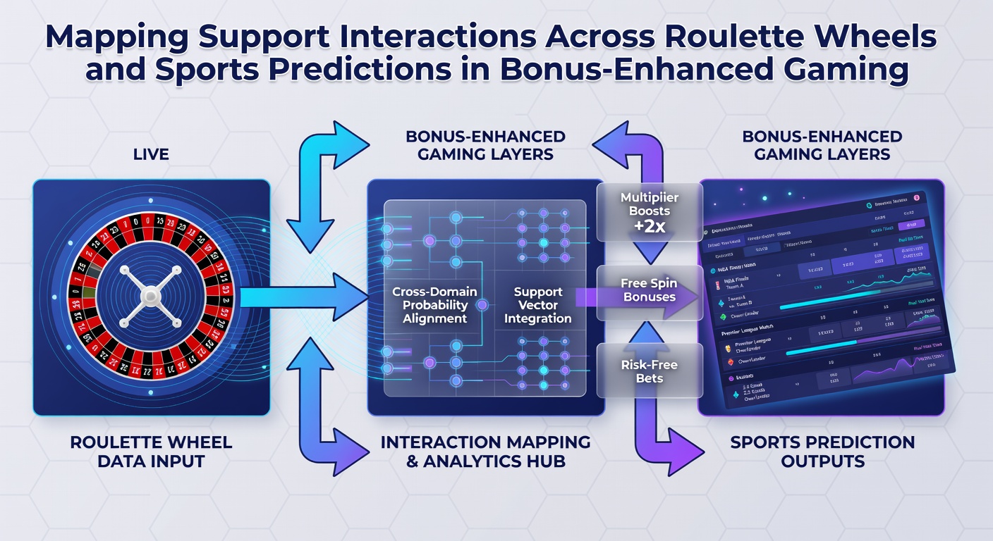 Visualisierung von Support-Pfaden zwischen Roulette-Mechaniken und Sportvorhersagen mit Bonus-Verknüpfungen